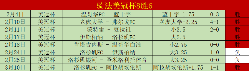 大乐透期号,专家质合分,前区十码推,香港赛马,赛程安排,赛果查询,马匹资料,赛事动态