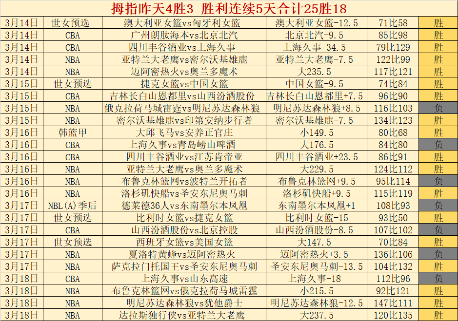 中国短道速,滑女队亚冬,米接力夺金,香港赛马,赛程安排,赛果查询,马匹资料,赛事动态