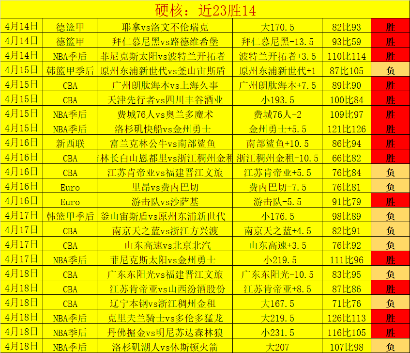湖人对决火,箭首轮分析,专家预测东,香港赛马,赛程安排,赛果查询,马匹资料,赛事动态