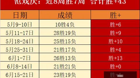 香港赛马，赛程安排， 223351 8